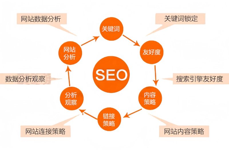 企业官网设计:如何打造专业且吸引人的形象