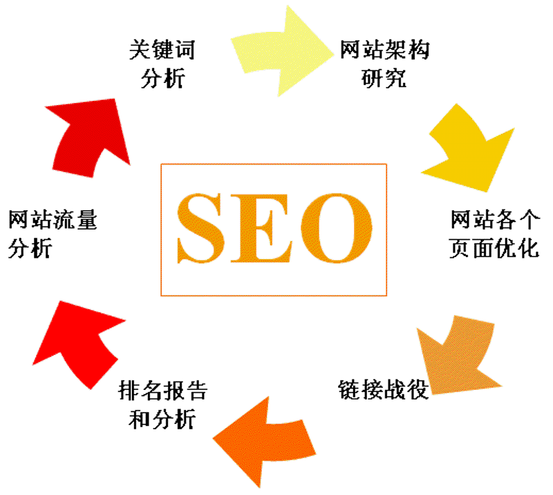 网站维护：如何保持你的网站运行顺畅